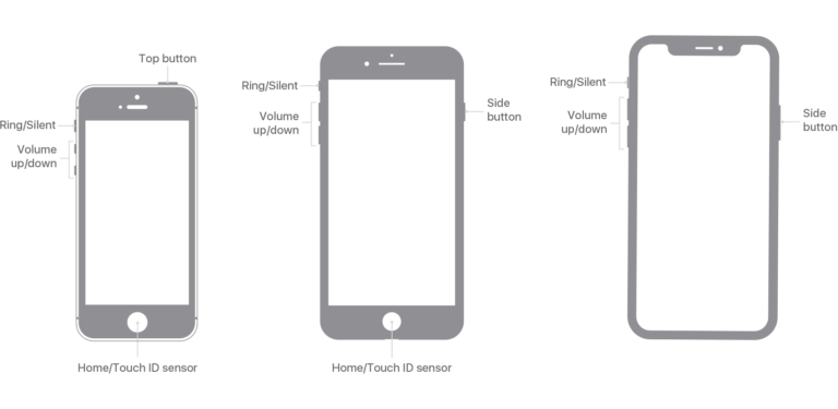 Where is the power button on iPhone?