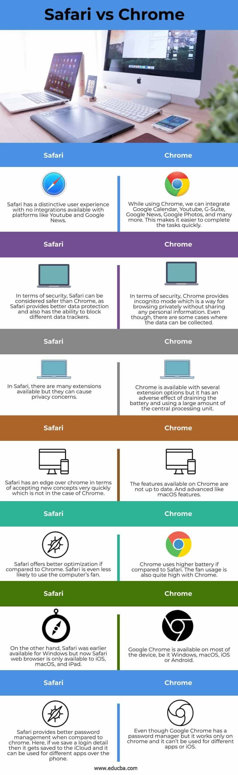 Which is a better browser Safari or Chrome?