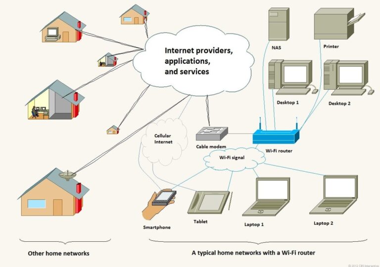 Which is better WiFi or internet?