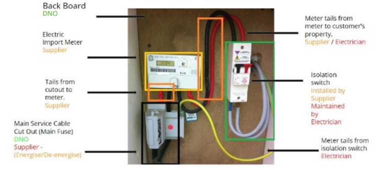 Who is responsible for mains fuse?