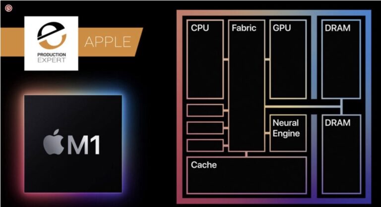 Why are M1 chips so fast?