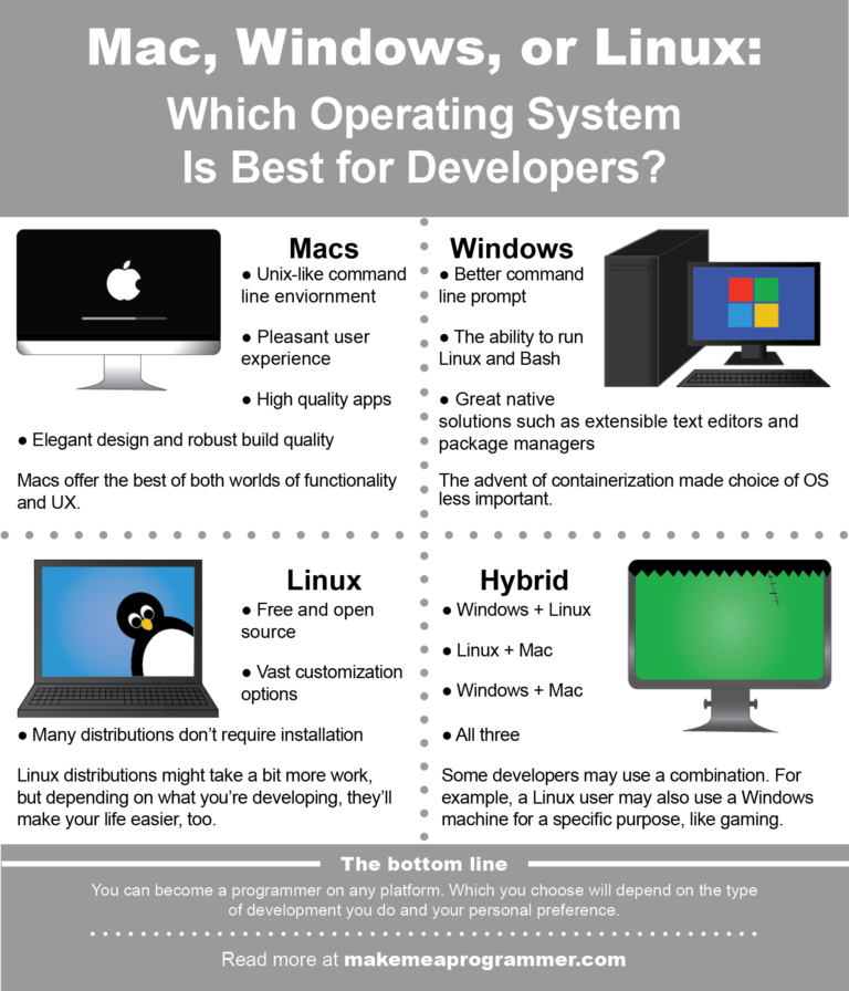 Why do most developers use Mac?