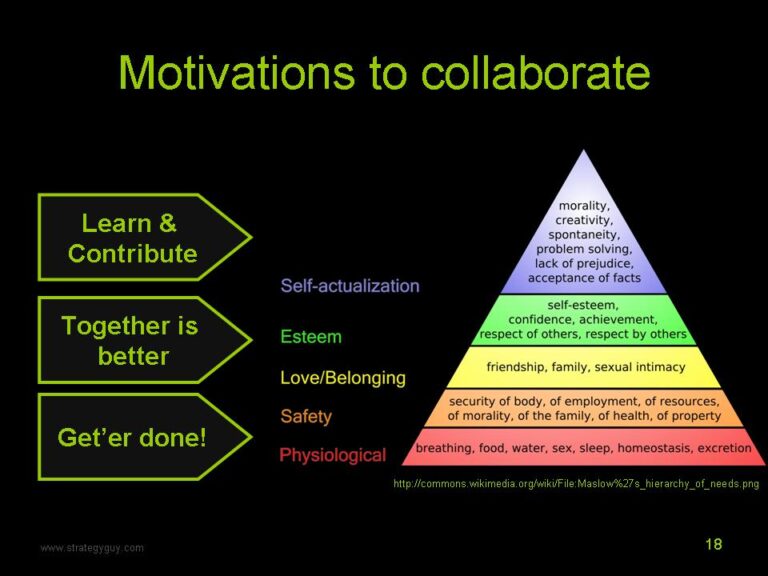 Why do we need collaboration?