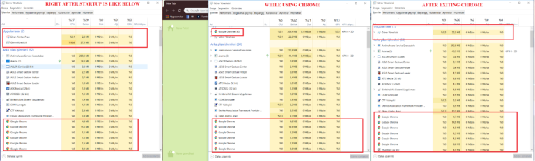 Why is Chrome running in the background on startup?