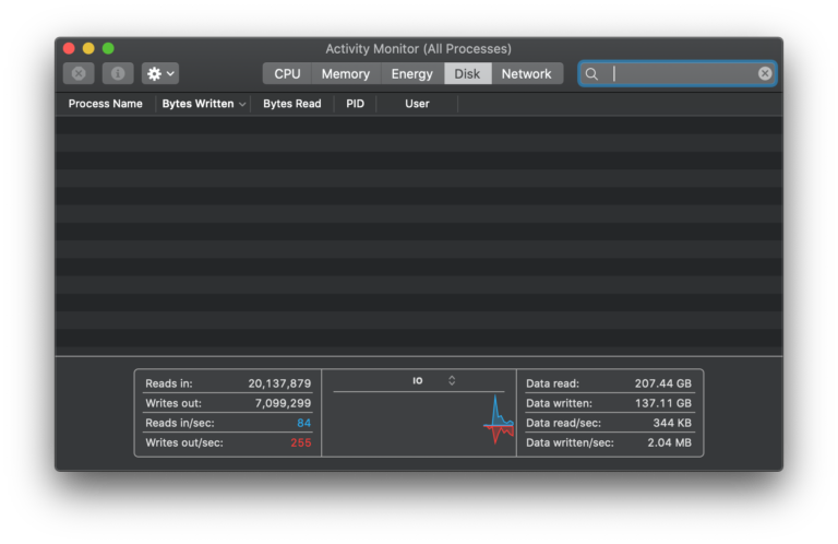 Why is my Mac so slow after Catalina?