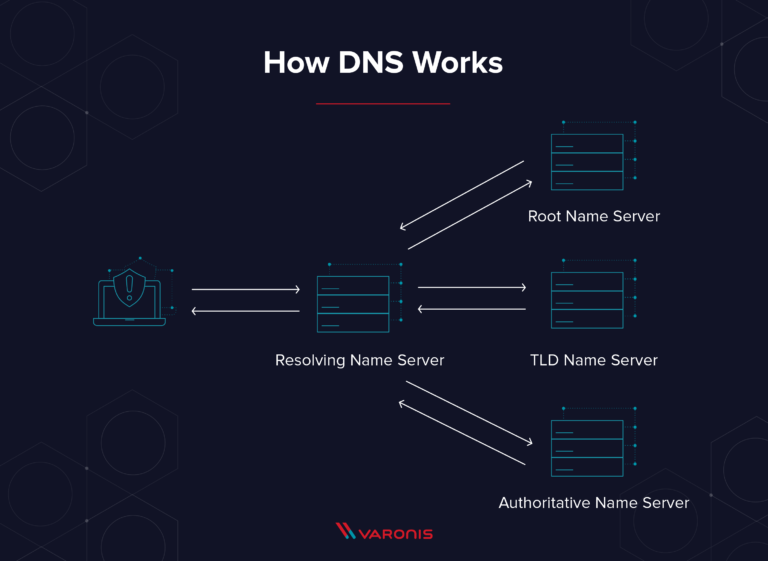 Are DNS records public?