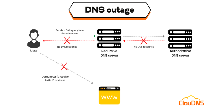 Can DNS cause internet issues?