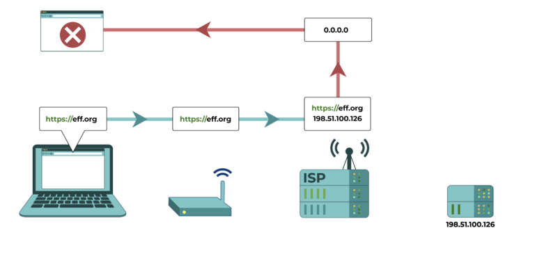 Can the government block DNS?