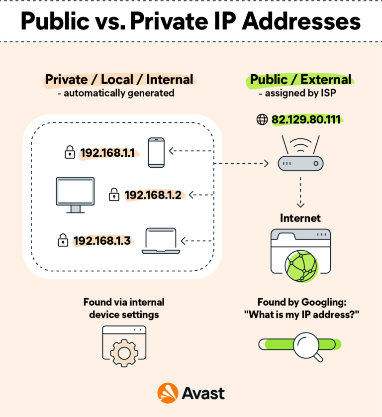 Can websites see my private IP address?