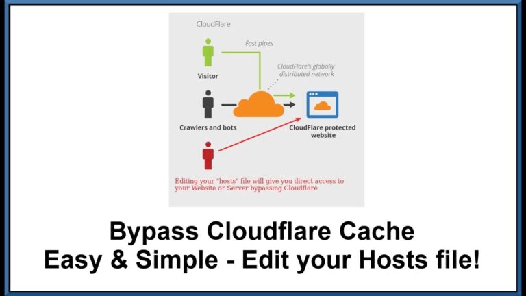 How do I bypass Cloudflare?
