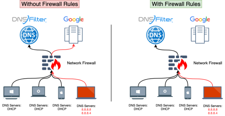 How do I disable DNS blocking?