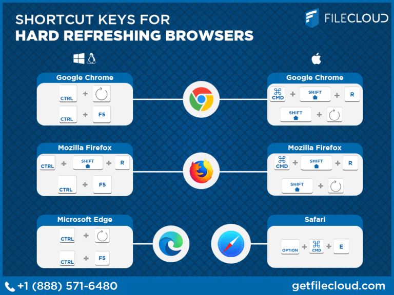 How do I force Chrome to refresh?