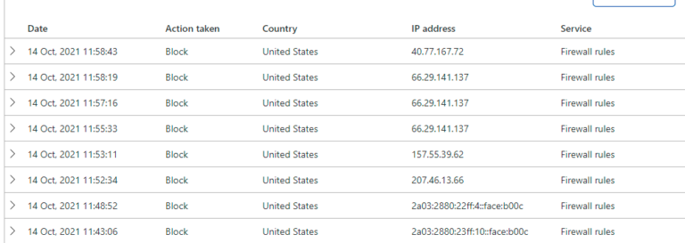 How do you unblock IP address in Cloudflare?