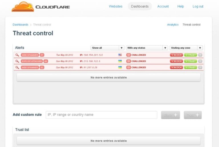 How does Cloudflare earn money?