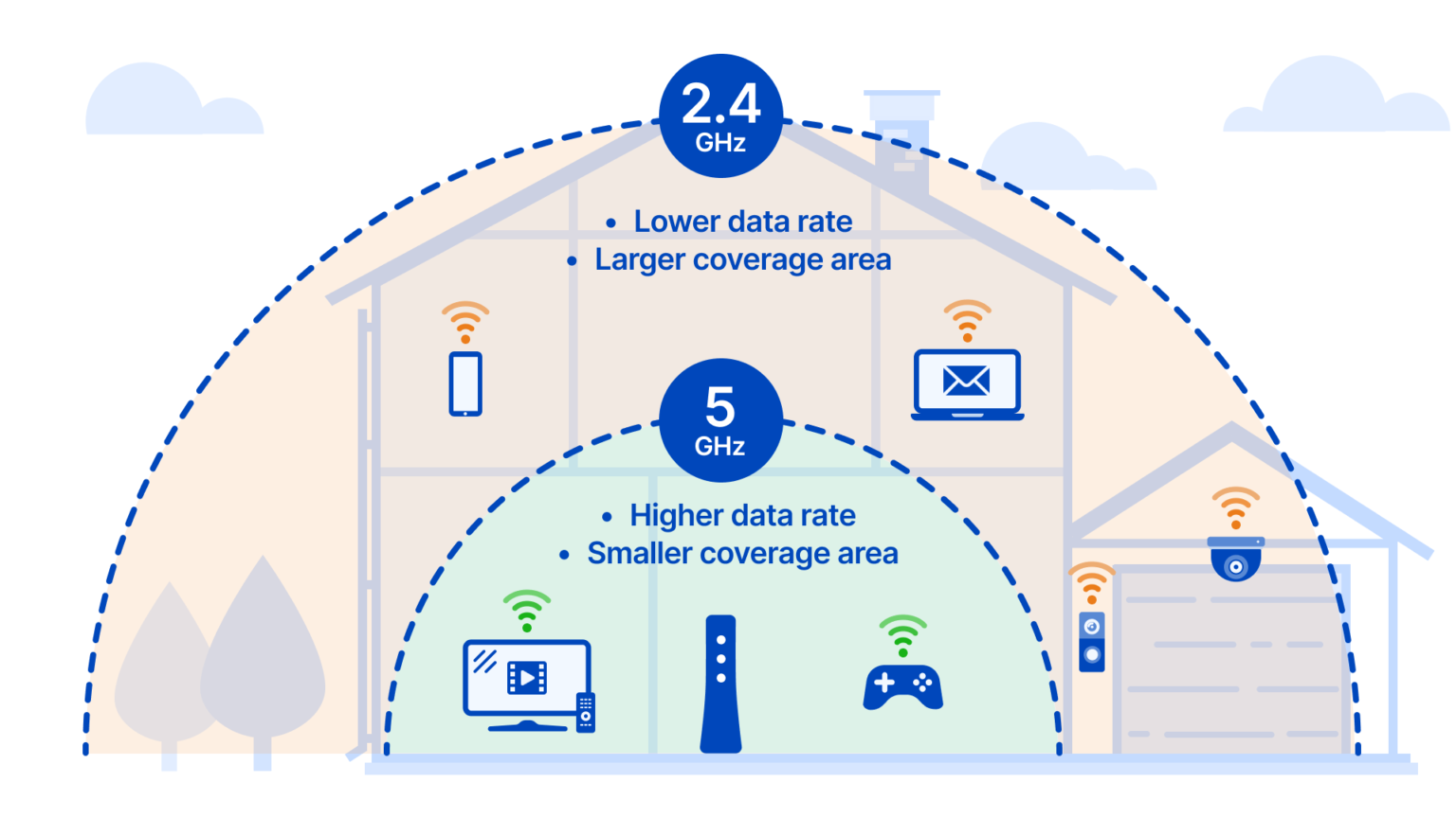 Wie schnell sollte mein 2,4GHzWLAN sein? TechDIY.info