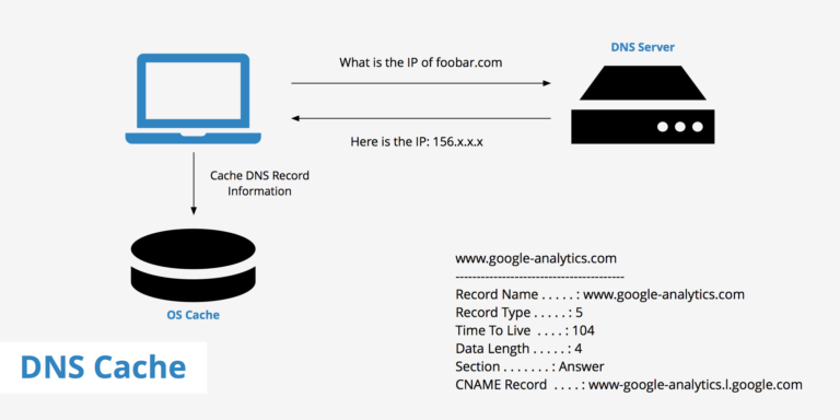 How long are DNS records cached?