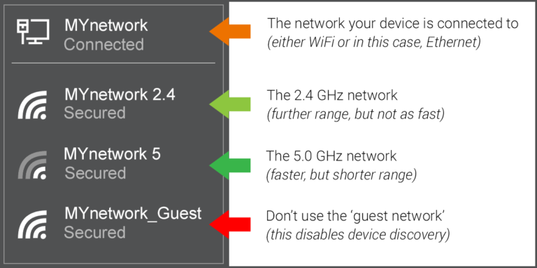 Quantos dispositivos podem suportar 2,4 GHz?