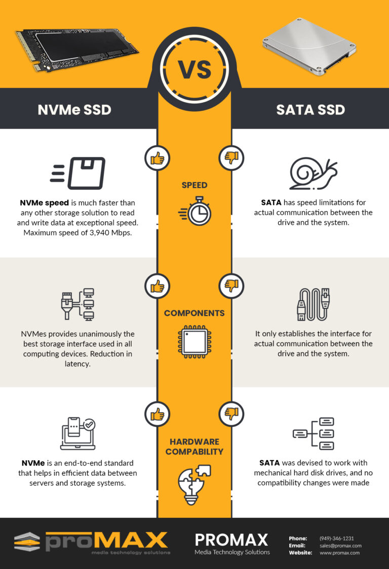 How much faster is a NVMe than SSD?