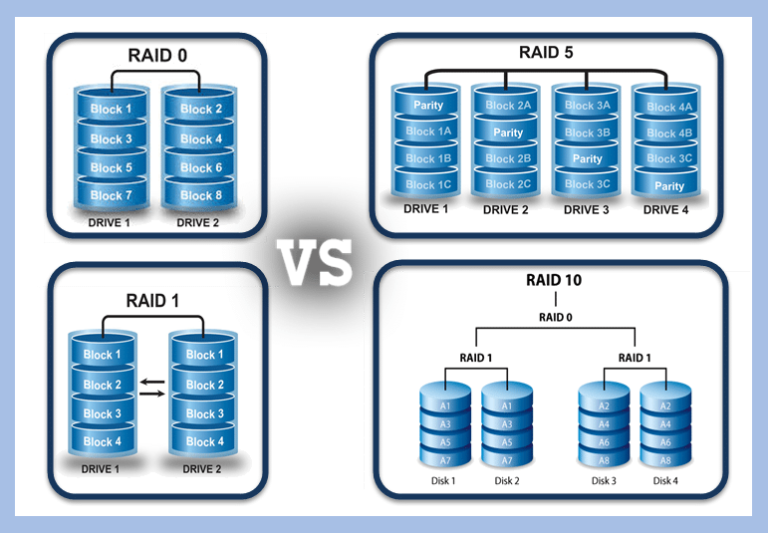 Uma configuração RAID é boa para jogos?