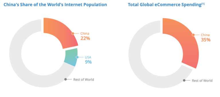 Is Cloudflare in China?