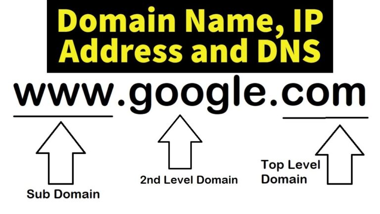 Is domain name IP address?