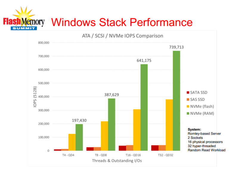 Is NVME faster than AHCI?