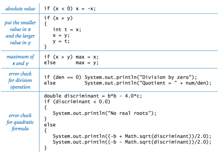 Is one or more than one code statements which are either never executed or unreachable?