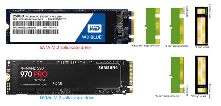 Is PCIe compatible with NVMe?