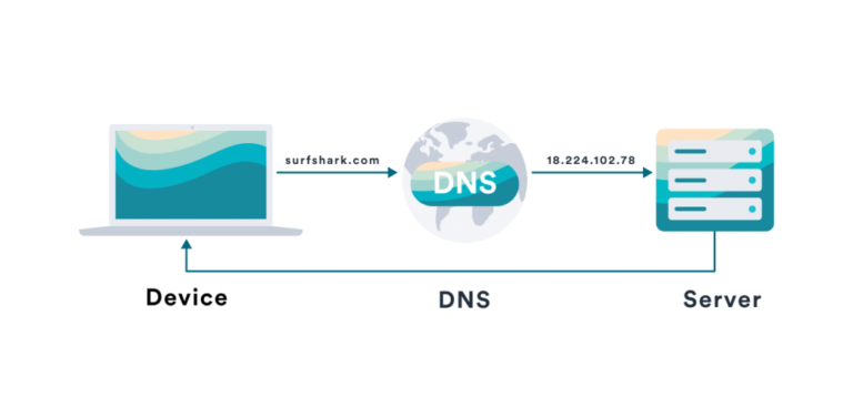 Is private DNS same as VPN?