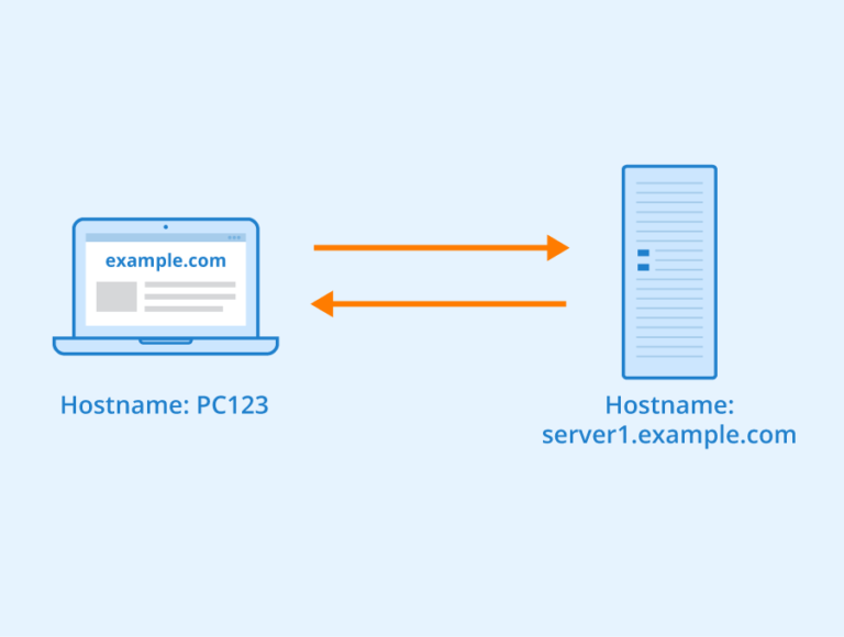Is the hostname the same as the server name?