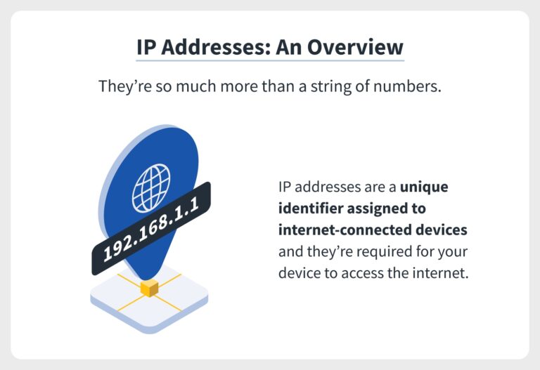 Is your IP address the same as your Wi-Fi address?