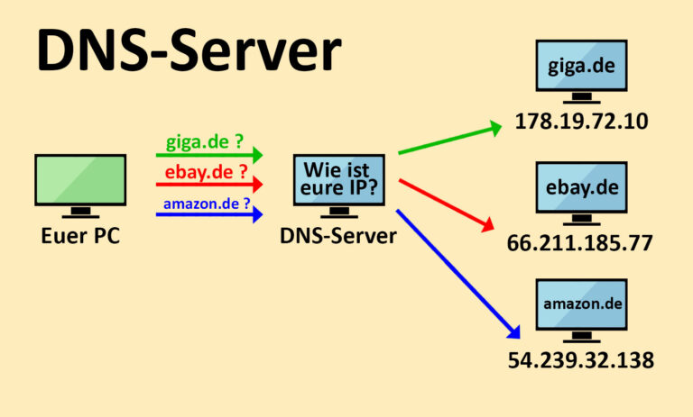 Was ist ein DNS Server einfach erklärt?