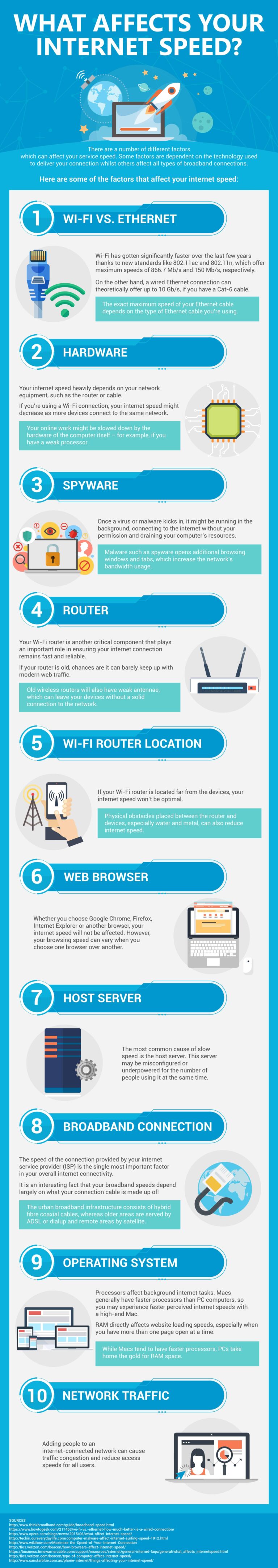 What affects Internet speed?