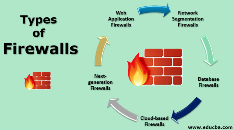 What are the 3 types of firewalls?
