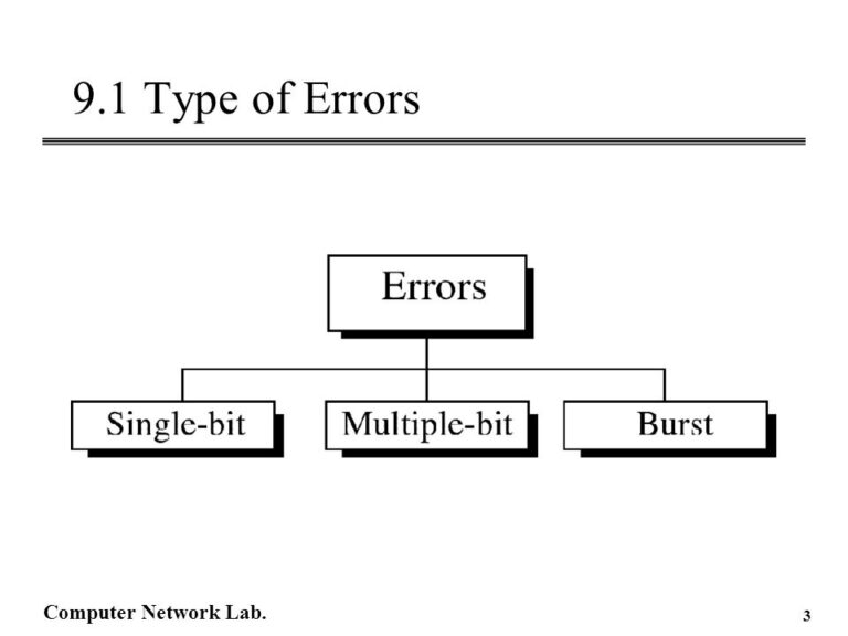 What are the types of error in network?