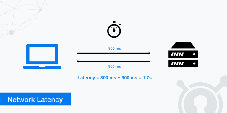 What causes latency?