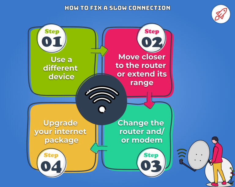 What causes weak Internet connection?