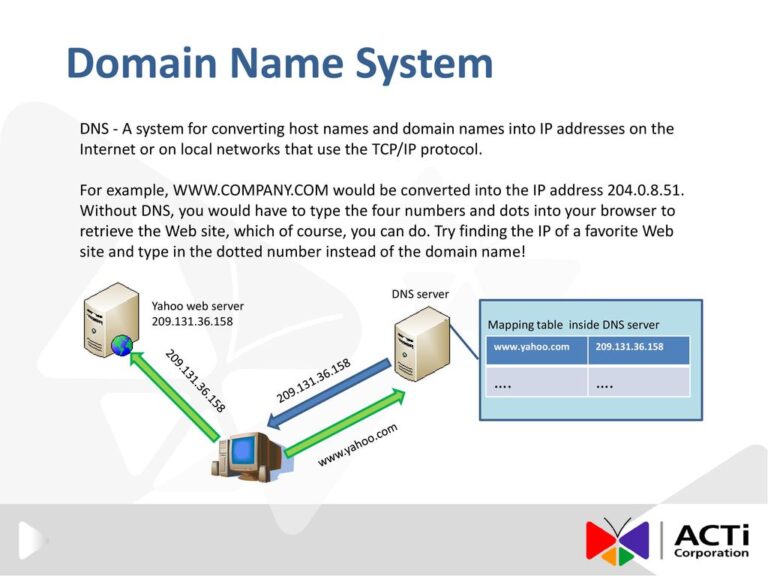 What converts IP address to domain name?