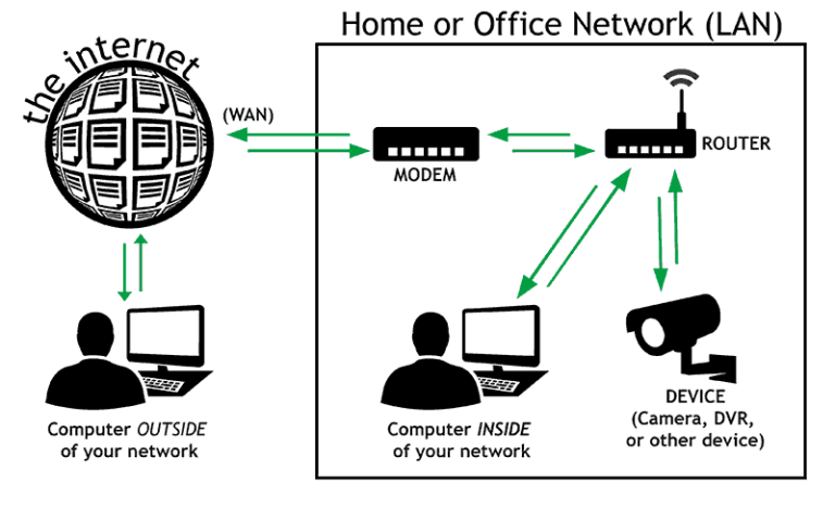 What does DNS mean on a router?