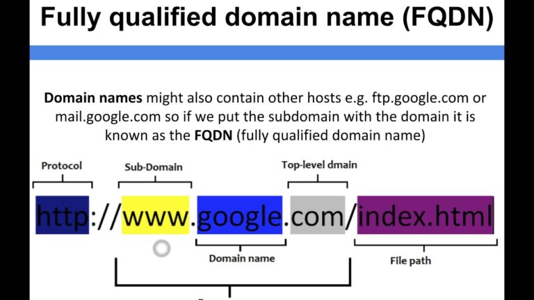 What FQDN means?