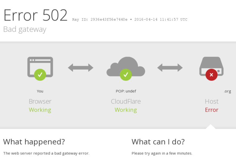 O que é o aviso da Cloudflare?