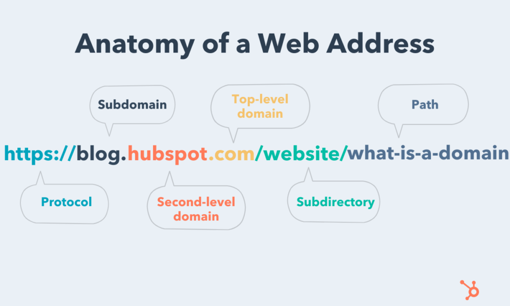 What is domain name example? – TechDIY.info