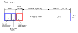 Where is Boot Configuration Data stored? | TechDiy.info