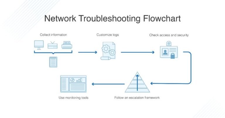 What is network troubleshooting tools?