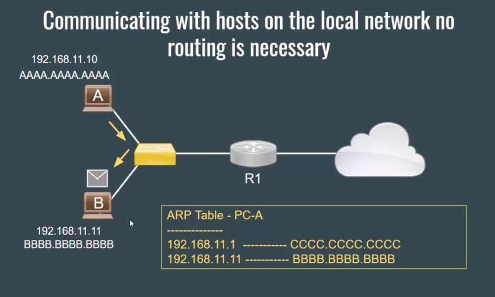 What is the default gateway? - TechDIY.info