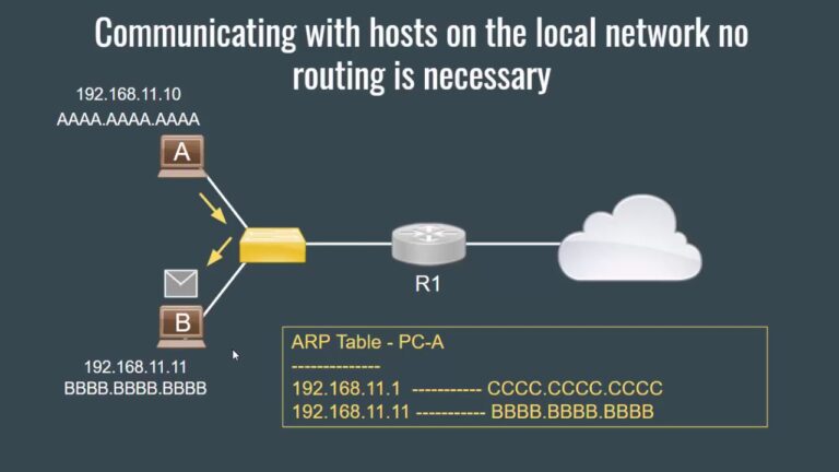 What is the default gateway?