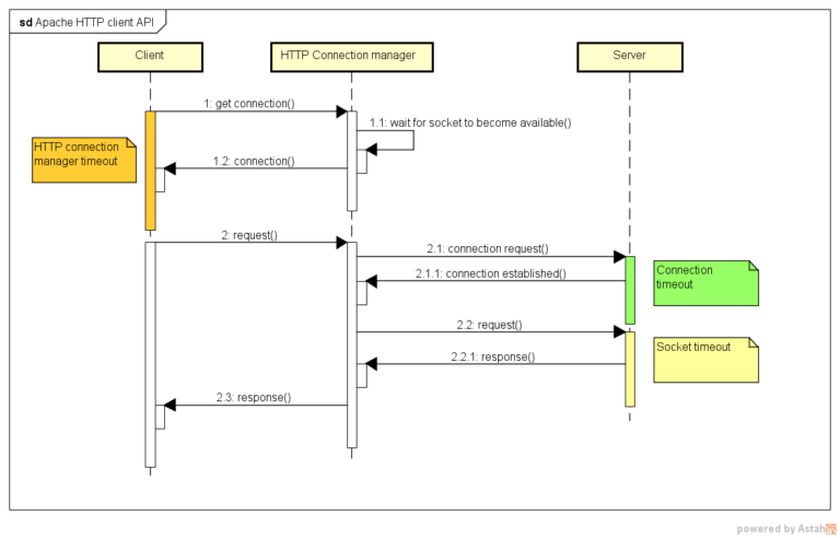 What is the difference between connection timeout and connection refused?