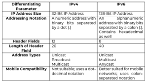 How many digits is an IP address? | TechDiy.info