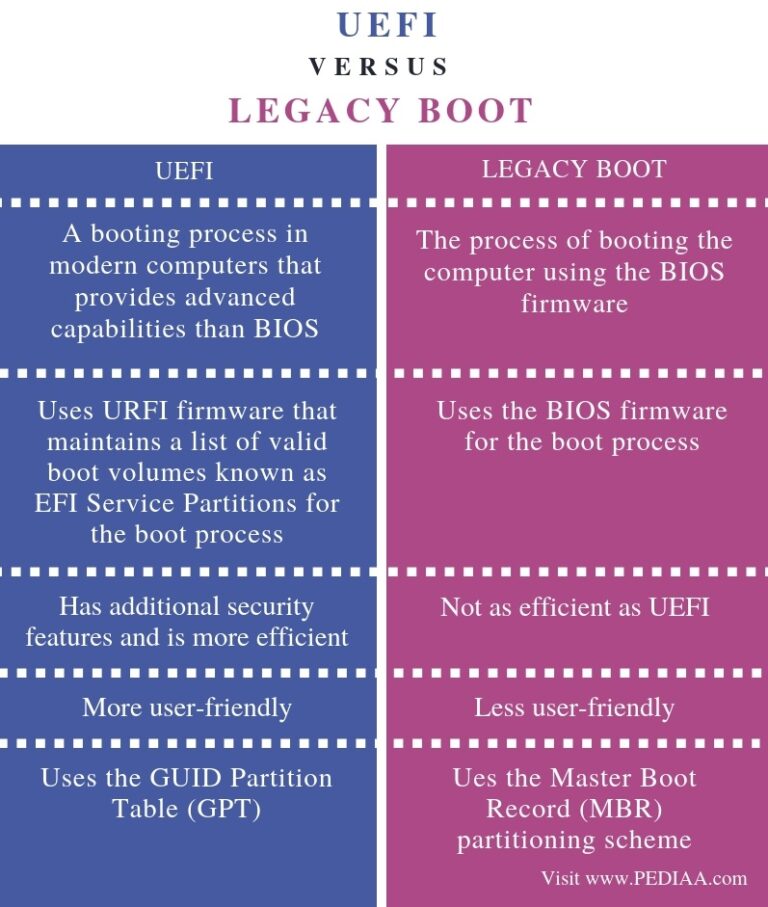 What is the difference between UEFI and legacy?