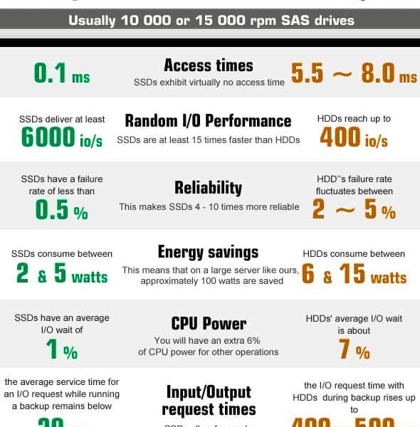 Quelle est la durée de vie d